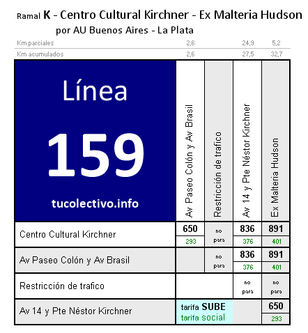 tarifa línea 159k